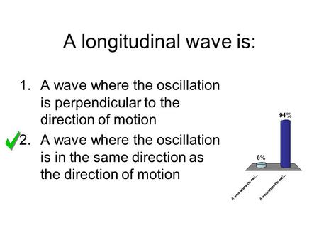 A longitudinal wave is: