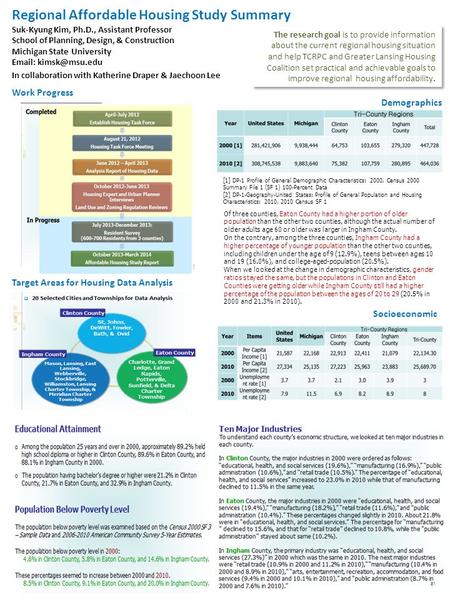 Regional Affordable Housing Study Summary Suk-Kyung Kim, Ph.D., Assistant Professor School of Planning, Design, & Construction Michigan State University.