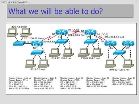 IST 228\Ch4\Cisco IOS1 What we will be able to do?