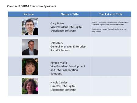 PictureName + TitleTrack # and Title Gary Dolsen Vice President IBM Digital Experience Software INV401: Delivering Engaging and Differentiated Customer.