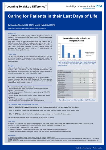 Addenbrooke’s Hospital Rosie Hospital Caring for Patients in their Last Days of Life Dr Douglas Maslin (ACF CMT1) and Dr Kate Kiln (CMT2) Supervisor: Dr.