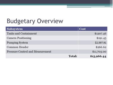 SubsystemCost Tanks and Containment$1207.46 Camera Positioning$191.45 Pumping System $2,597.91 Common Header$266.62 Pressure Control and Measurement$11,703.00.