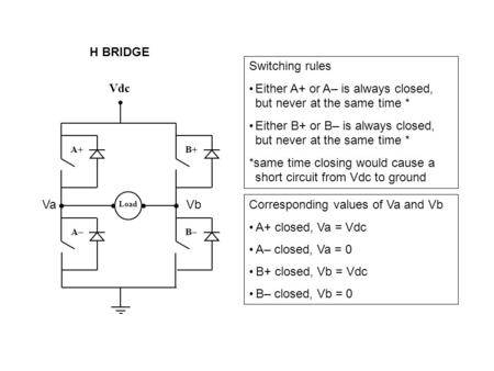 Switching rules Either A+ or A– is always closed, but never at the same time * Either B+ or B– is always closed, but never at the same time * *same time.