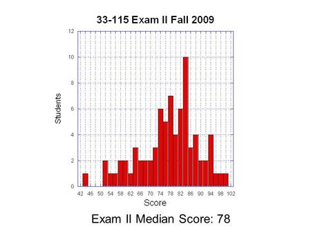 Exam II Median Score: 78. Today: Continue Einstein’s Special Relativity Short intro to General Relativity Monday: What is Quantum Mechanics? (15 minutes)