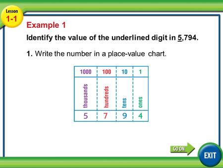 1-1 Example 1 Identify the value of the underlined digit in 5,794.