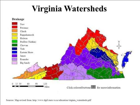 Click colored buttons for more information Drainage York James New Potomac Clinch Rappahannock Holston Chowan PeeDee (Yadkin) Eastern Shore Roanoke Big.