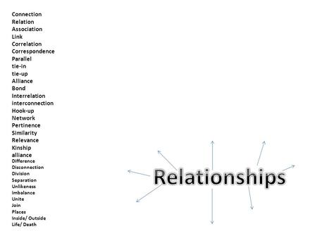 Connection Relation Association Link Correlation Correspondence Parallel tie-in tie-up Alliance Bond Interrelation interconnection Hook-up Network Pertinence.