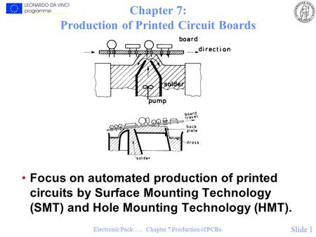 Electronic Pack….. Chapter 7 Production of PCBs. Slide 1 Chapter 7: Production of Printed Circuit Boards Focus on automated production of printed circuits.