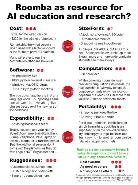 Cost: Software: Portability: Size/Form: Expandibility: All people love AIBOs, but AIBO this isn’t. Some people love table-top robots, though more and more.