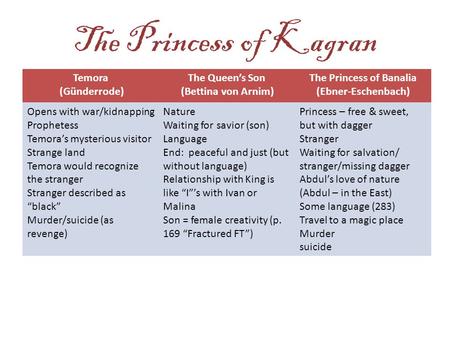 The Princess of Kagran Temora (Günderrode) The Queen’s Son (Bettina von Arnim) The Princess of Banalia (Ebner-Eschenbach) Opens with war/kidnapping Prophetess.