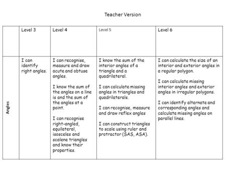 Level 3Level 4 Level 5 Level 6 Angles I can identify right angles. I can recognise, measure and draw acute and obtuse angles. I know the sum of the angles.