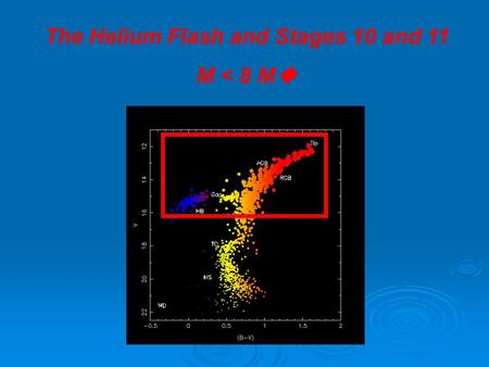 The Helium Flash and Stages 10 and 11 M < 8 M . Electron degeneracy pressure: the pressure exerted by electrons caused by the confinement in the small.