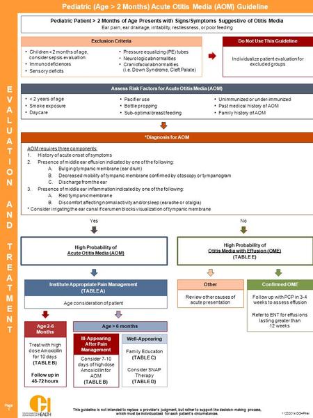 Individualize patient evaluation for excluded groups Children < 2 months of age, consider sepsis evaluation Immunodeficiences Sensory deficits Age consideration.