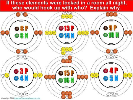 Copyright 2011 CreativeChemistryLessons.comCreativeChemistryLessons.com If these elements were locked in a room all night, who would hook up with who?