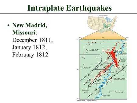 Intraplate Earthquakes