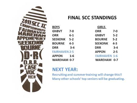 FINAL SCC STANDINGS BOYS GIRLS GNBVT 7-0 ORR 7-0 ORR 6-1 GNBVT 5-2 SEEKONK 5-2 BOURNE 5-2 BOURNE 4-3 SEEKONK 4-3 DRR 3-4 FAIRHAVEN 2-5 APPON 2-5 APPON.