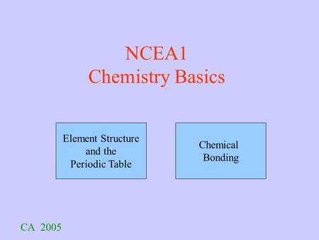 NCEA1 Chemistry Basics CA 2005 Element Structure and the Periodic Table Chemical Bonding.