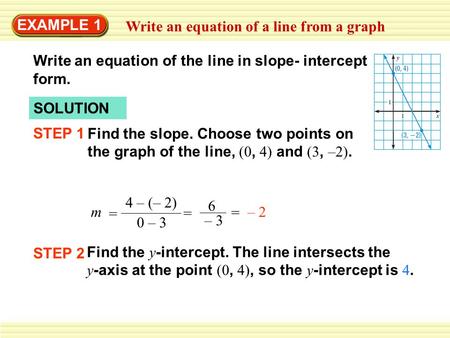 EXAMPLE 1 Write an equation of a line from a graph