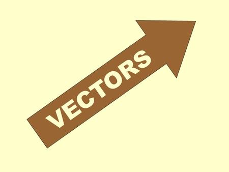 VECTORS. A vector is a quantity that has both magnitude and direction. It is represented by an arrow. The length of the vector represents the magnitude.