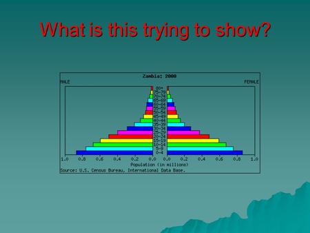 What is this trying to show? Population structures  The rates of natural increase, births, deaths, infant mortality and life expectancy all affect the.