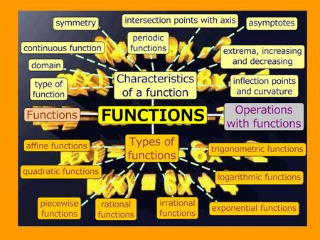 RELATION … any set of points RELATION … any set of points { (3,6), (-4,5), (0,2) }