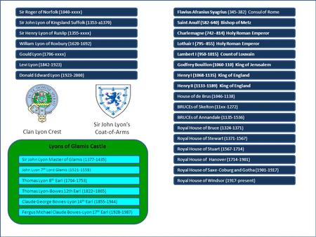 Sir John Lyon’s Coat-of-Arms Clan Lyon Crest Lyons of Glamis Castle