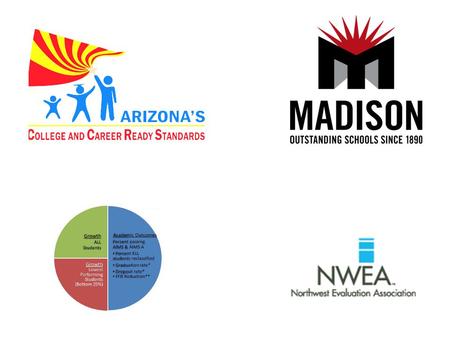 AZLEARNS AF Accountability NWEA MAP Student needs Parent conferences State test proficiency Student growth Special Programs Bottom 25% RIT( Rausch Index.