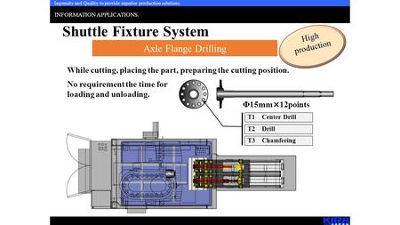 Ingenuity and Quality to provide superior production solutions. INFORMATION APPLICATIONS. Shuttle Fixture System Axle Flange Drilling High production While.