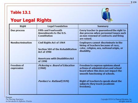 Table 13.1 Your Legal Rights RightLegal FoundationSummary Due processFifth and Fourteenth Amendments to the U.S. Constitution Every teacher is guaranteed.