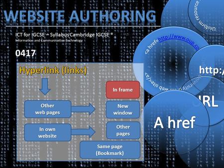 ICT for IGCSE – Syllabus Cambridge IGCSE ® Information and Communication Technology0417 Other web pages In own website New window Same page.