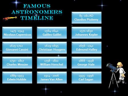 83 -161 AD Claudius Ptolemy 83 -161 AD Claudius Ptolemy 1473 -1543 Nicolaus Copernicus 1473 -1543 Nicolaus Copernicus 1564-1642 Galileo Galilei 1564-1642.