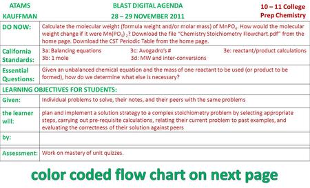 ATAMSBLAST DIGITAL AGENDA 10 – 11 College Prep Chemistry KAUFFMAN28 – 29 NOVEMBER 2011 DO NOW: Calculate the molecular weight (formula weight and/or molar.