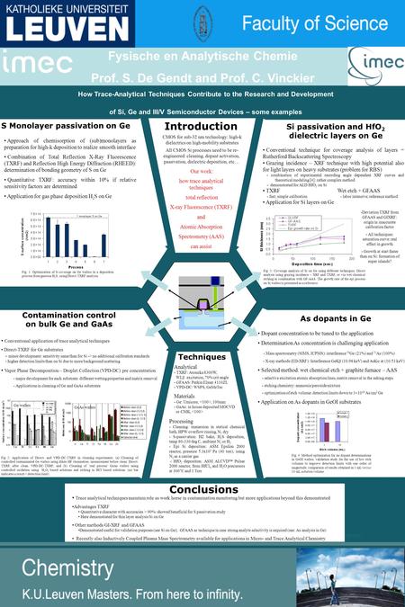 Introduction Techniques Conclusions Contamination control on bulk Ge and GaAs As dopants in Ge S Monolayer passivation on Ge Si passivation and HfO 2 dielectric.