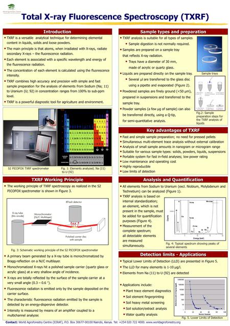 Total X-ray Fluorescence Spectroscopy (TXRF) Contact: World Agroforestry Centre (ICRAF), P.O. Box 30677-00100 Nairobi, Kenya. Tel: +254 020 722 4000. www.worldagroforestry.org.