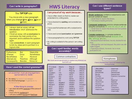 HWS Literacy I am aware that I must use language that is appropriate to my reader.  No slang that lesson was bangin’  No informal language I’m gonna.