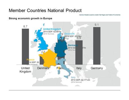 Section Header (used to create Tab Pages and Table of Contents) Member Countries National Product Strong economic growth in Europe United Kingdom 2014.