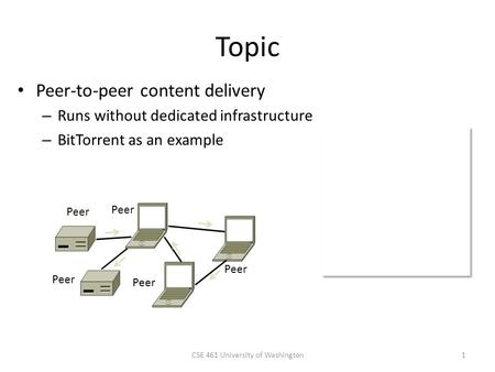 CSE 461 University of Washington1 Topic Peer-to-peer content delivery – Runs without dedicated infrastructure – BitTorrent as an example Peer.