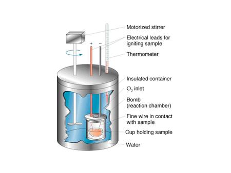 A 3.51 g sample of benzene, C 6 H 6, was burned in a bomb calorimeter in an excess of oxygen. The initial temperature was 25.00 o C and rose to 37.18.