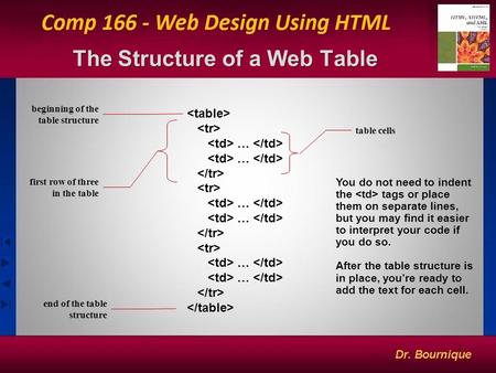 1 The Structure of a Web Table beginning of the table structure first row of three in the table end of the table structure table cells You do not need.