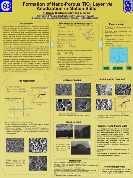 Introduction Different aspects of water treatment are considered the most urgent topics at the present and will influence our future life. Photocatalytic.