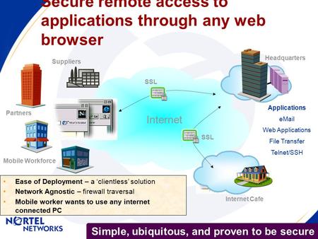 Secure remote access to applications through any web browser Internet Headquarters SSL Customers Suppliers Partners Mobile Workforce Applications eMail.