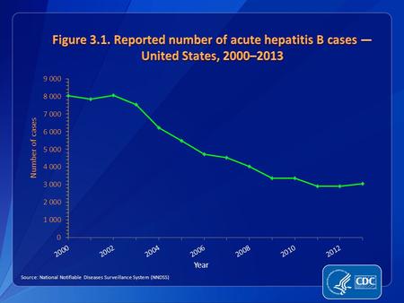 Source: National Notifiable Diseases Surveillance System (NNDSS)