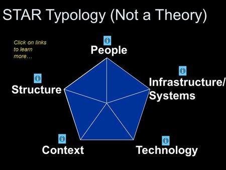 STAR Typology (Not a Theory)