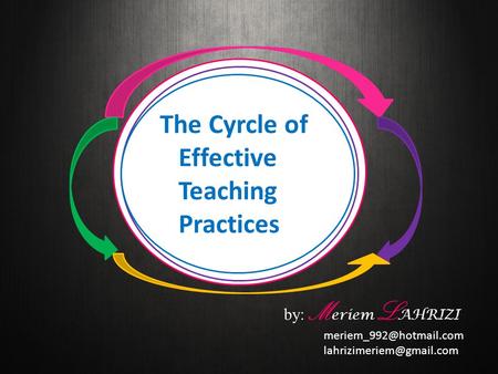 By: M eriem L AHRIZI  The Cyrcle of Effective Teaching Practices.