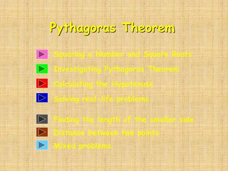 Pythagoras Theorem Squaring a Number and Square Roots Investigating Pythagoras Theorem Finding the length of the smaller side Mixed problems Calculating.