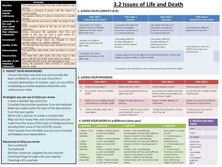 3.2 Issues of Life and Death KEYWORDS AbortionThe removal of a foetus from the womb before it can survive. Assisted Suicide Providing a seriously ill person.