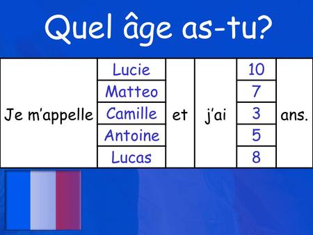 Quel âge as-tu? Je m’appelle Lucie etj’ai 10 ans. Matteo7 Camille3 Antoine5 Lucas8.