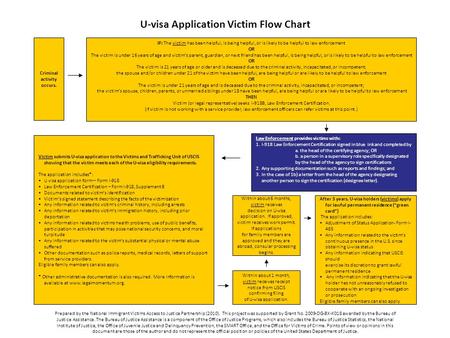 Criminal activity occurs. Prepared by the National Immigrant Victims Access to Justice Partnership (2010). This project was supported by Grant No. 2009-DG-BX-K018.