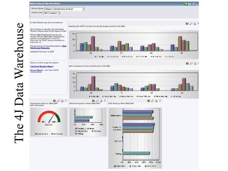 The 4J Data Warehouse. Recommend Using Firefox on Macs.