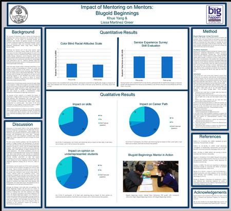 Impact of Mentoring on Mentors: Blugold Beginnings Impact of Mentoring on Mentors: Blugold Beginnings Khue Yang & Lissa Martinez Greer Background The concept.